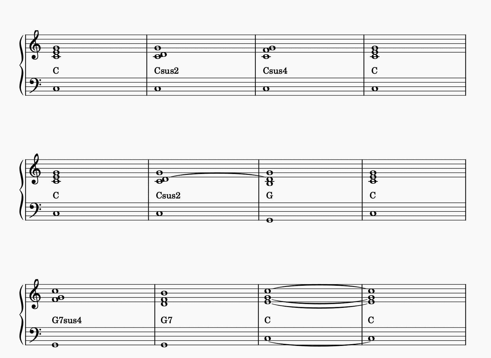 O acorde Suspenso (Sus2, Sus4) – ACORDES E GUITARRAS